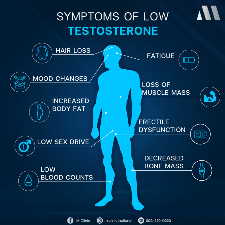 M Shot : Testosterone - M Clinic Thailand