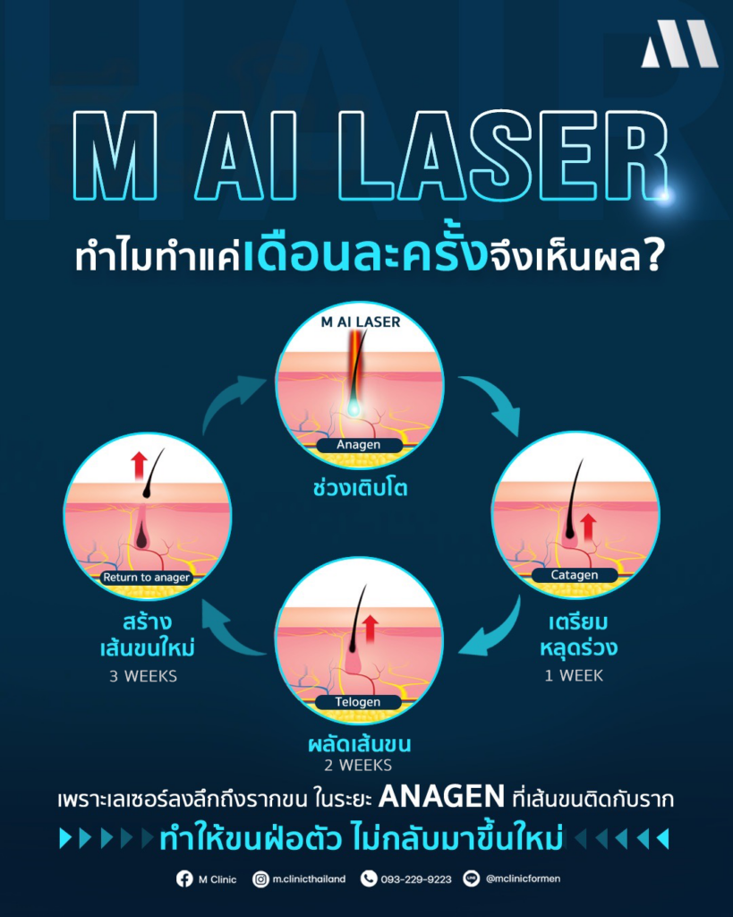 #เลเซอร์กำจัดขน #Hairremoval #กำจัดขน #Laser #formen