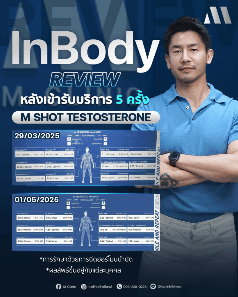 #Testosterone #เพิ่มมวลกล้าม #เพิ่มกล้าม #กล้าม #muscle