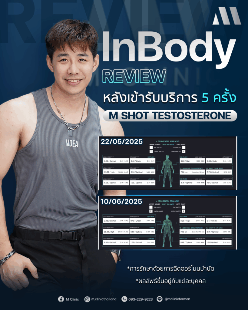 #Testosterone #เพิ่มมวลกล้าม #เพิ่มกล้าม #กล้าม #muscle