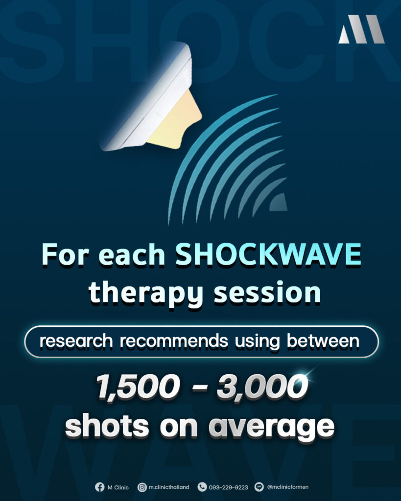 #shockwave #สุขภาพเพศชาย #mclinic #clinicformenbangkok #รีวิวMClinic