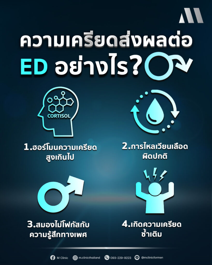 #สุขภาพผู้ชาย #วัยทอง #ED #ฮอร์โมน #อาหารเสริม #สุขภาพ #Men #สูงวัย