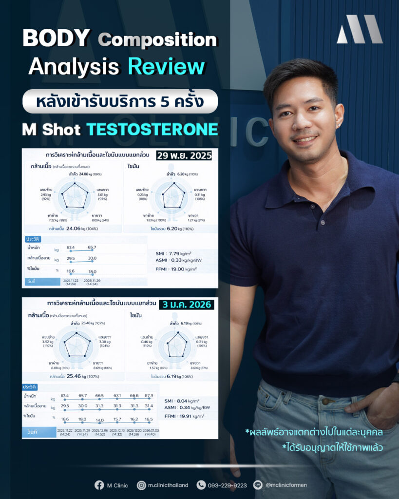 #Testosterone #เพิ่มมวลกล้าม #เพิ่มกล้าม #กล้าม #muscle